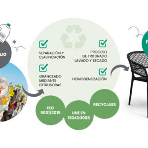 Sp-Berner avanza en sostenibilidad con nuevos certificados en su planta de reciclaje de Torrent