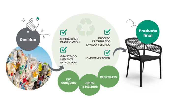 Nuevos certificados en la planta de reciclaje de Torrent