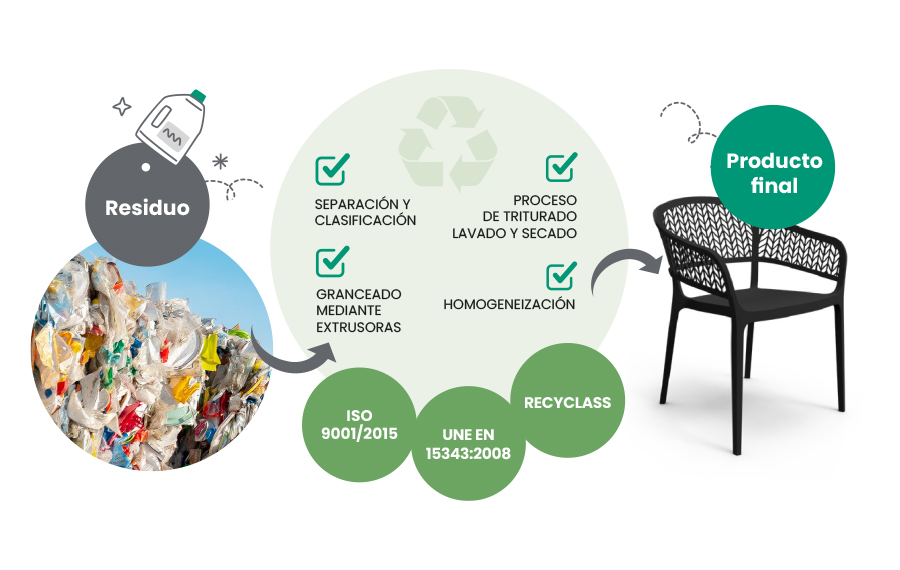 Nuevos certificados en la planta de reciclaje de Torrent