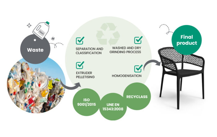 New certificates at Torrent recycling plant