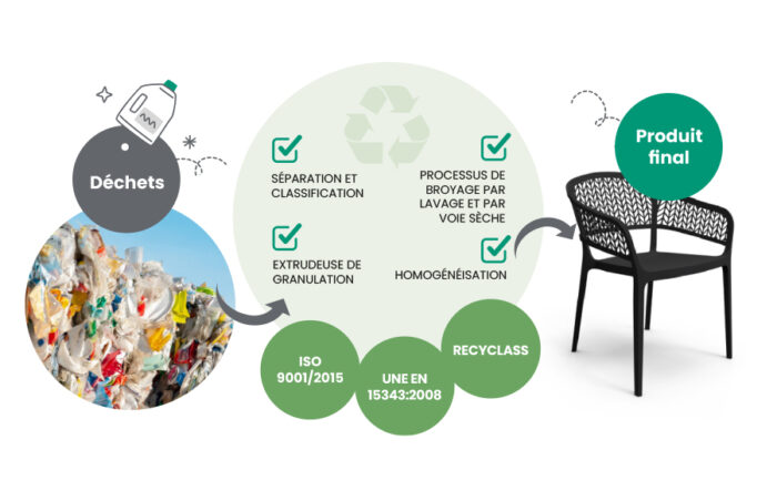 Nouveaux certificats pour l'usine de recyclage de Torrent