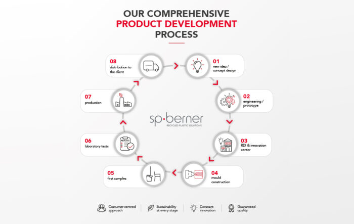 Our ‘open secret’: innovation and design